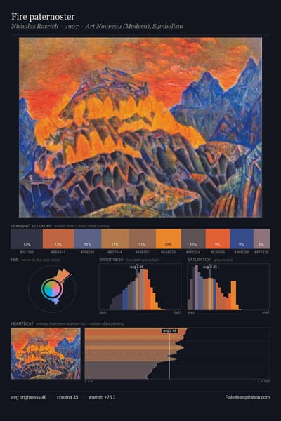 Fire paternoster palette card