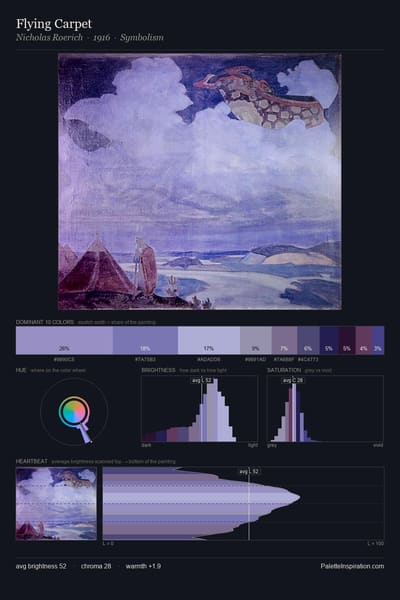Flying Carpet palette card