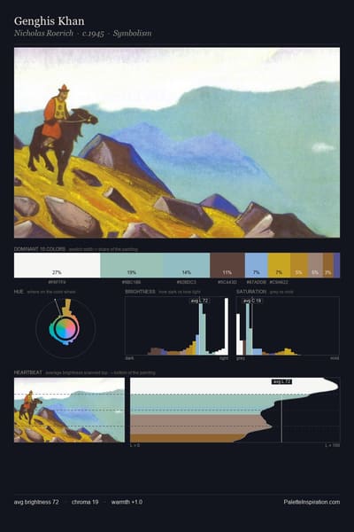 Genghis Khan palette card