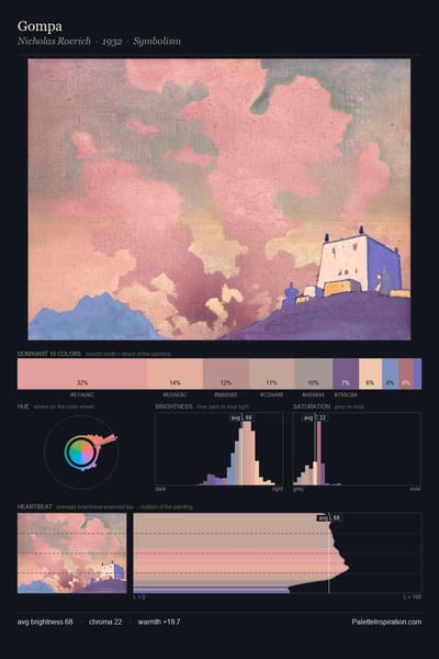 Gompa palette card