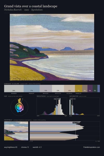 Grand vista over a coastal landscape palette card