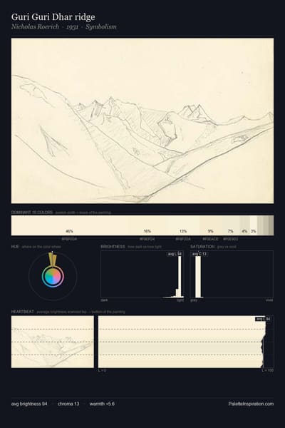 Guri Guri Dhar ridge palette card