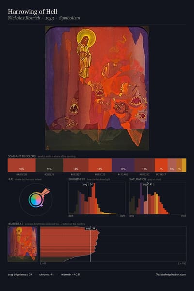 Harrowing of Hell palette card