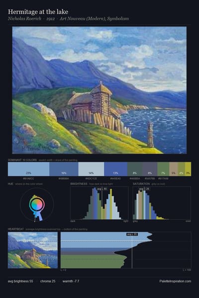 Hermitage at the lake palette card