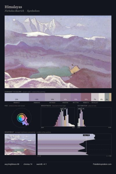 Himalayas palette card