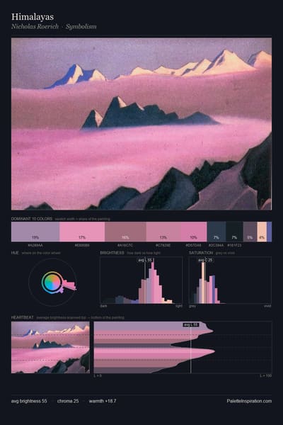 Himalayas palette card