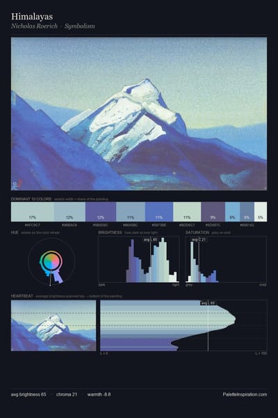 Himalayas palette card