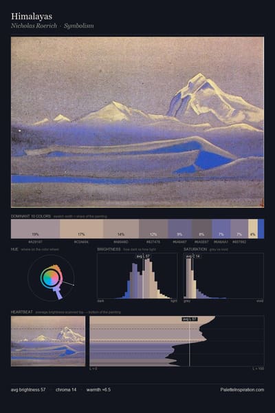 Himalayas palette card
