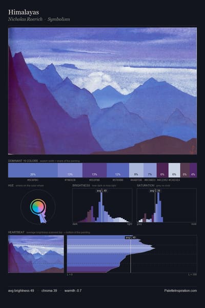 Himalayas palette card