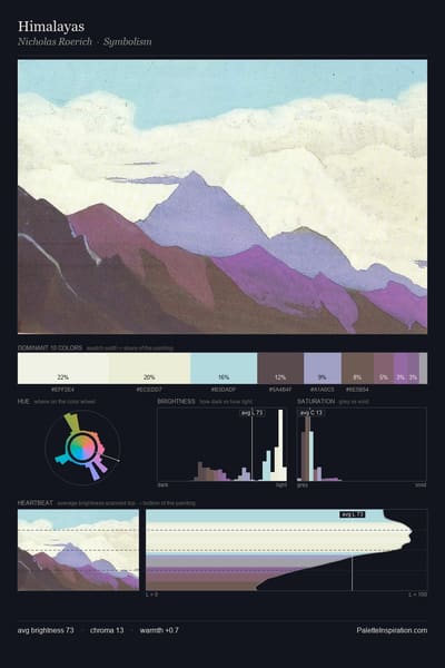 Himalayas palette card