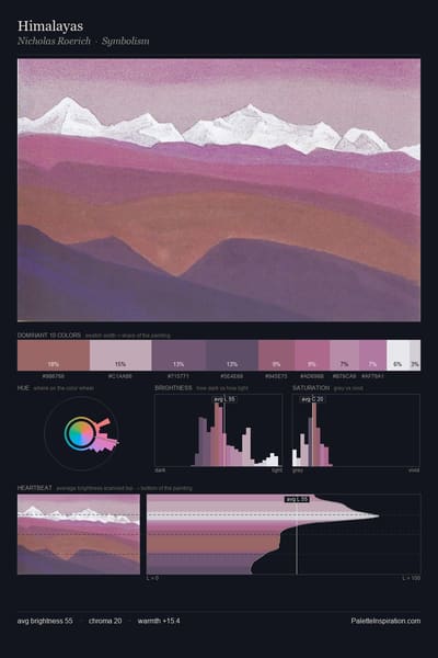 Himalayas palette card