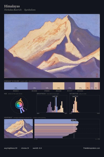 Himalayas palette card