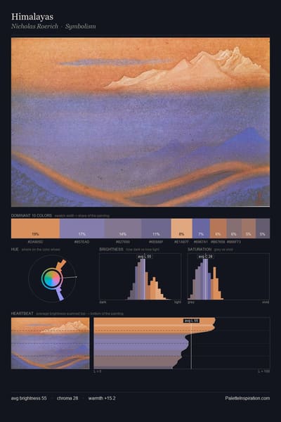 Himalayas palette card