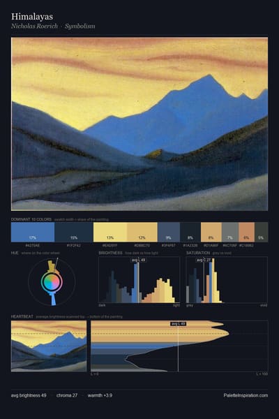 Himalayas palette card