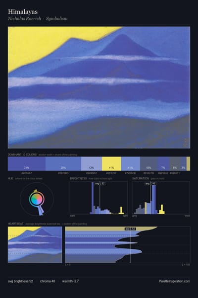Himalayas palette card
