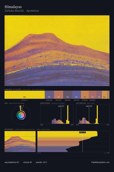 Himalayas palette card