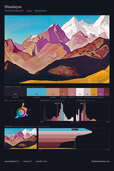 Himalayas palette card