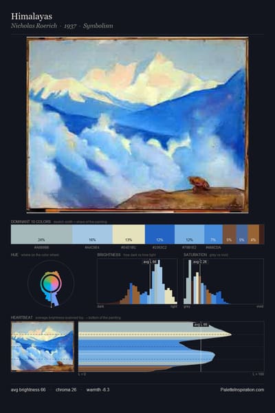 Himalayas palette card