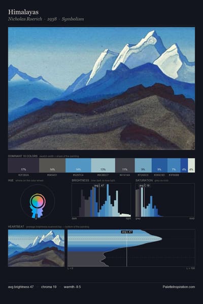 Himalayas palette card
