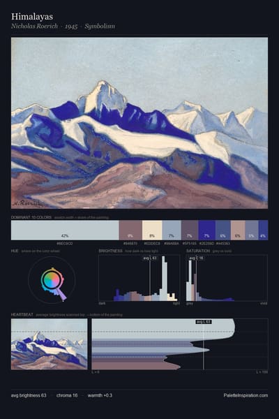 Himalayas palette card