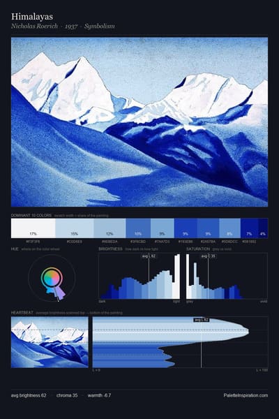 Himalayas palette card
