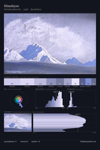 Himalayas palette card