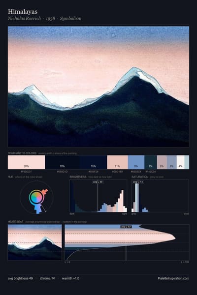 Himalayas palette card
