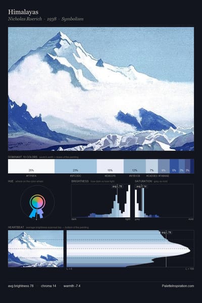 Himalayas palette card