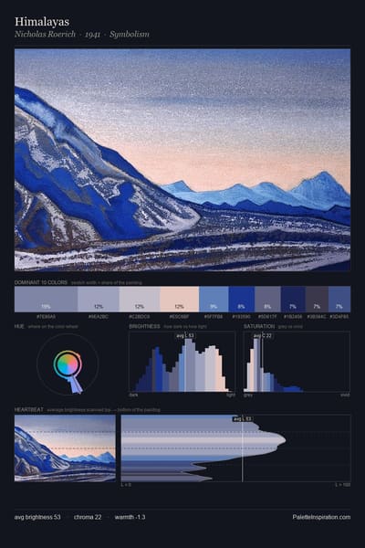 Himalayas palette card