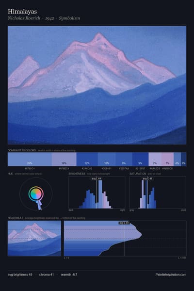 Himalayas palette card