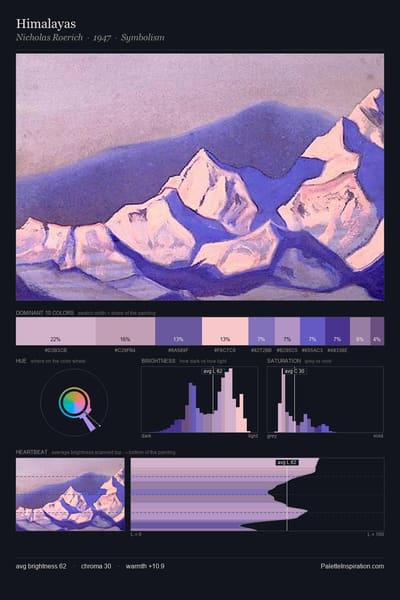 Himalayas palette card