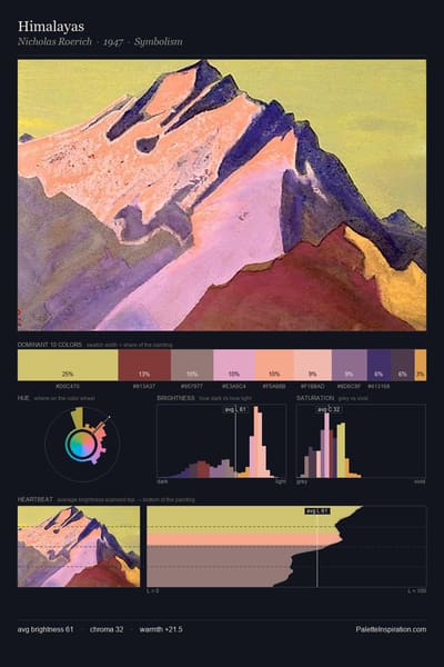 Himalayas palette card