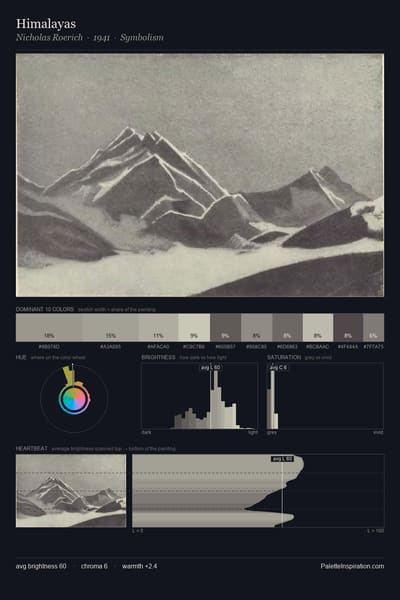 Himalayas palette card