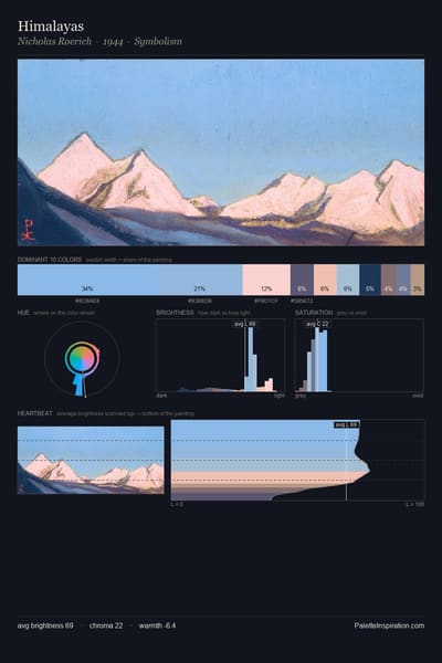 Himalayas palette card