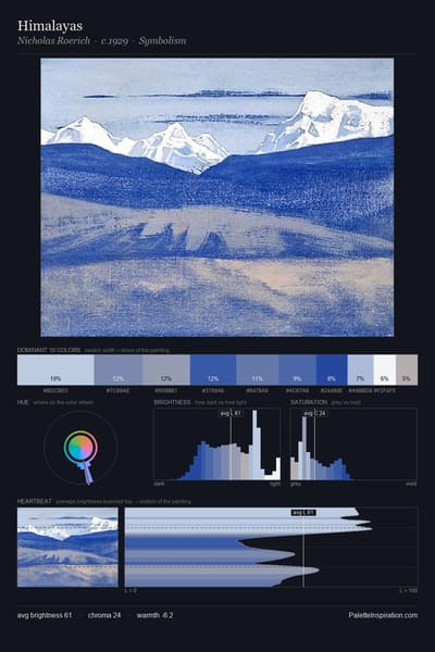 Himalayas palette card