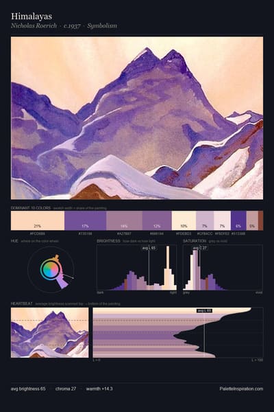 Himalayas palette card