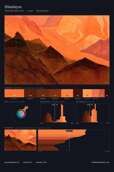 Himalayas palette card