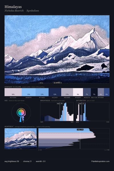 Himalayas palette card