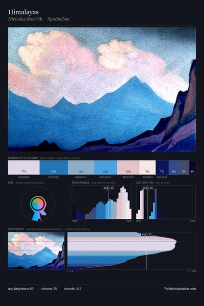 Himalayas palette card