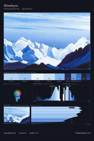 Himalayas palette card