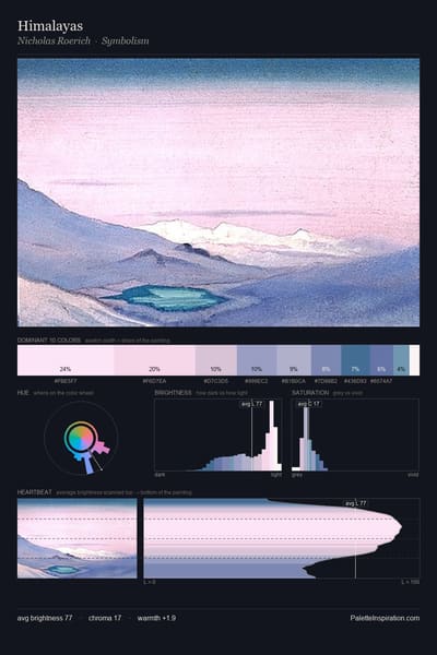 Himalayas palette card