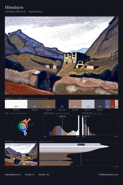 Himalayas palette card
