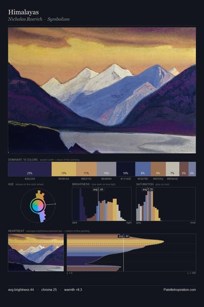 Himalayas palette card