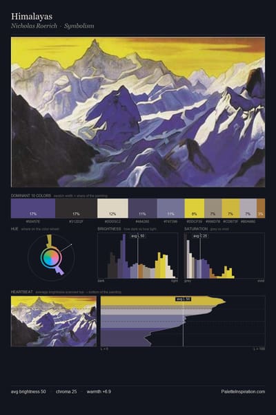 Himalayas palette card