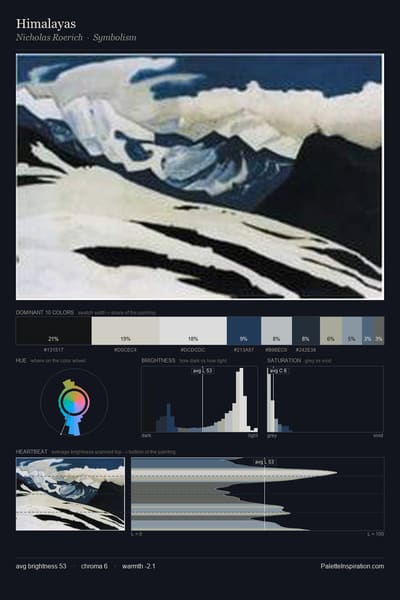 Himalayas palette card