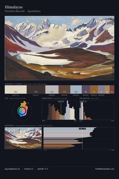 Himalayas palette card