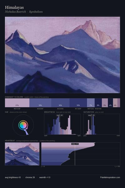 Himalayas palette card