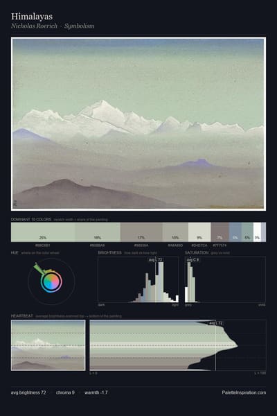 Himalayas palette card