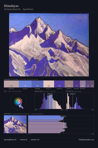 Himalayas palette card