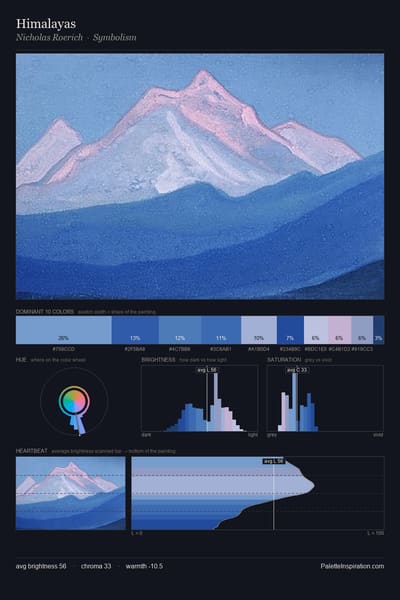 Himalayas palette card